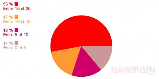 Sondage de la semaine monster hunter world image