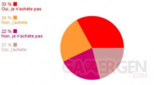 Sondage de la semaine PlayStation VR