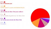 Sondage de la semaine Xbox One image