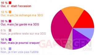 Sondage GamerGen 3DS