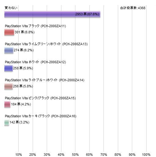 Sondage Japon PSVita 2000 08.10.2013.
