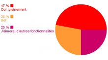 Sondage PS4 semaine