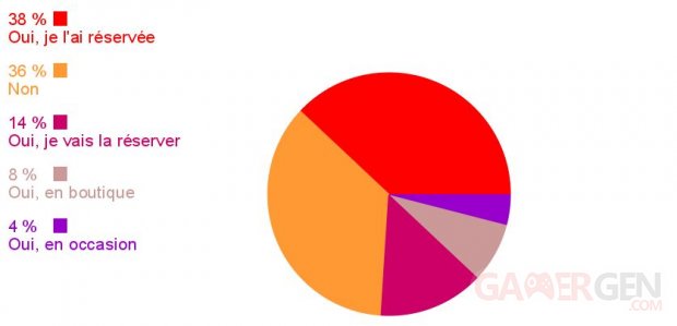 Sondage semainde Snes classic mini