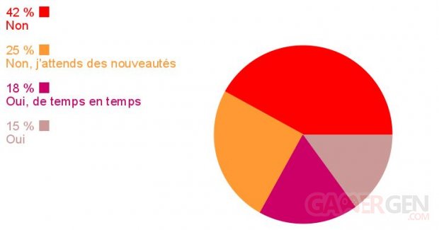 Sondage semaine destiny 2