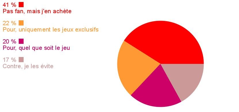 sondage semaine resultat adaptation hd