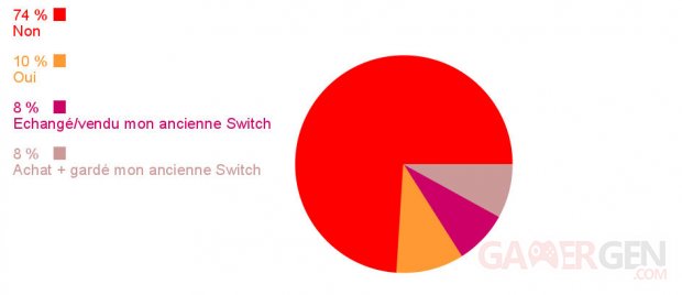 Sondage semaine Switch nouveau modele