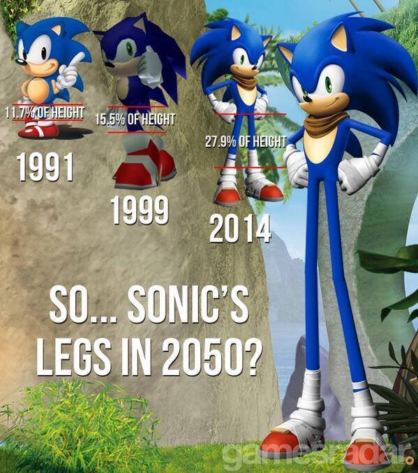Sonic Boom jambes