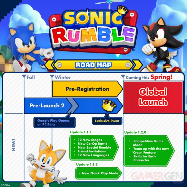 Sonic Rumble Road map 2025