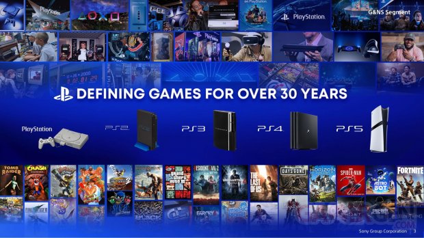 Sony Business Segment Meeting GNS PlayStation 01 13 06 2025