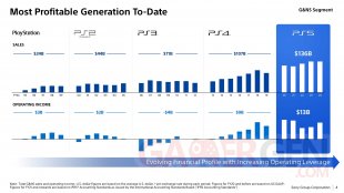 Sony Business Segment Meeting GNS PlayStation 02 13 06 2025