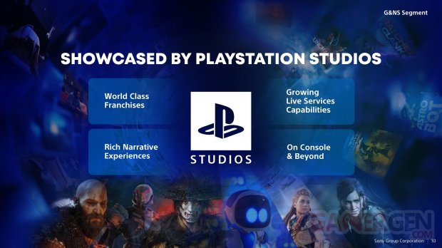 Sony Business Segment Meeting GNS PlayStation 16 13 06 2025