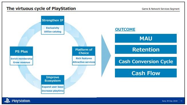 Sony-Corporate-Strategy-Meeting-05-22-05-2018