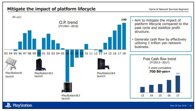 Sony-Corporate-Strategy-Meeting-06-22-05-2018