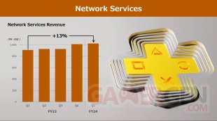 Sony Q1 GNS présentation 04 07 08 2024