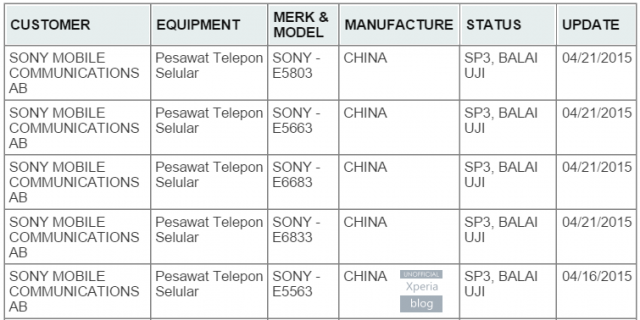 sony-xperia-listing-regulateur-indien