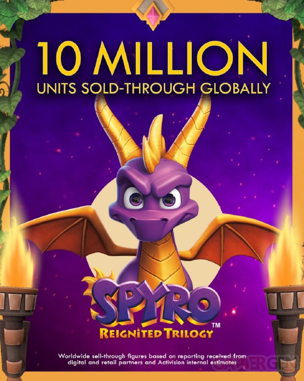Spyro Reignited Trilogy 10 millions