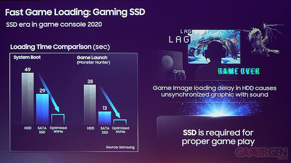 SSD PS5 images