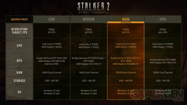 STALKER 2 Configuration PC