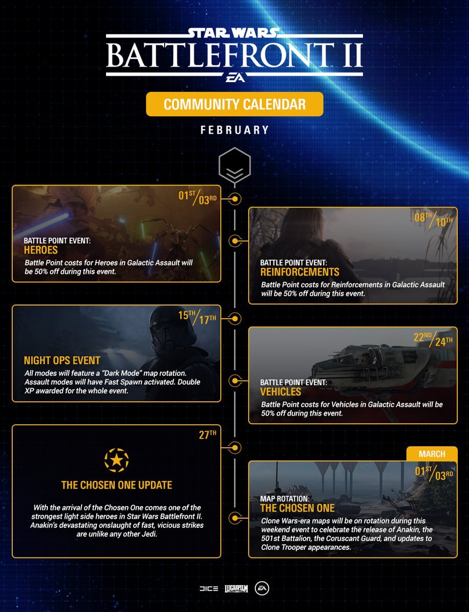 Star-Wars-Battlefront-II_february-update