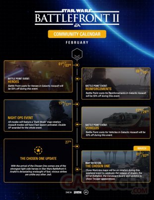 Star Wars Battlefront II february update