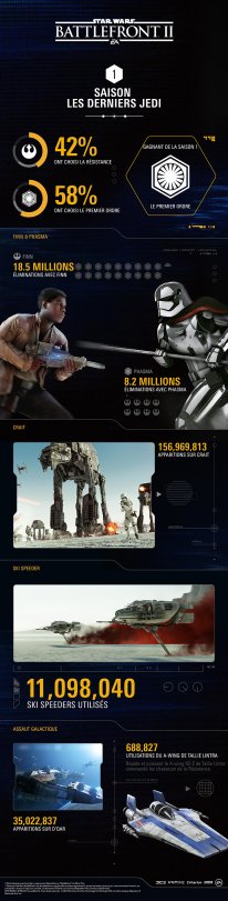 Star Wars Battlefront II infographie