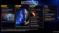 Star Wars Battlefront II Road Map