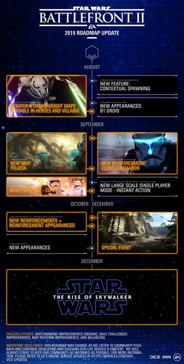 Star-Wars-Battlefront-II_roadmap-2019