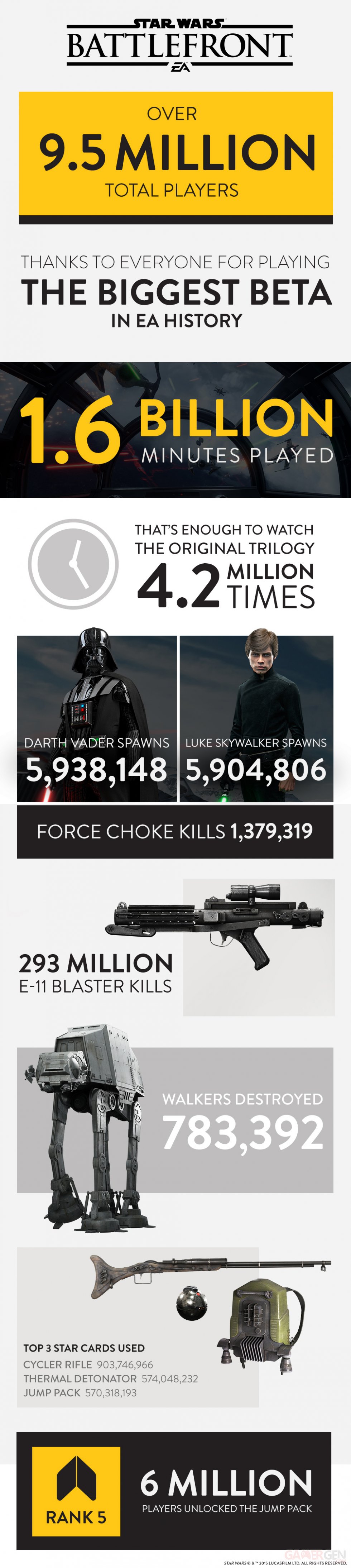 Star Wars Battlefront statistiques be?ta