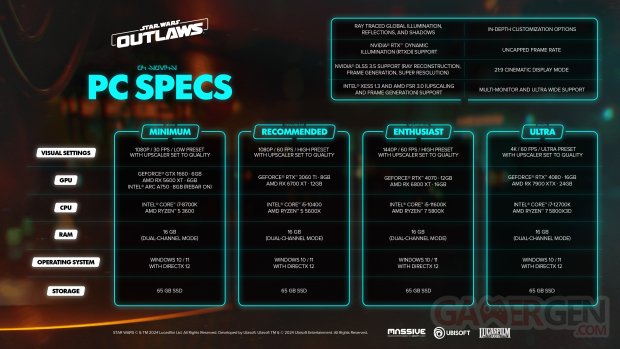 Star Wars Outlaws Configurations PC