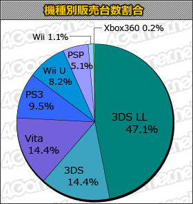 statistique japon 08.08.2013.