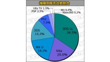 statistique japon 09.01.2014