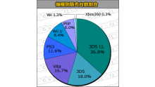 statistique japon charts 15.08.2013.