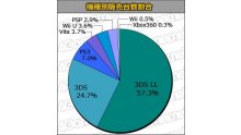 statistiques japon 05.10.2013.