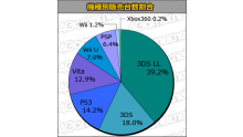 Statistiques japon 29.08.2013.
