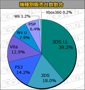 Statistiques japon 29.08.2013.