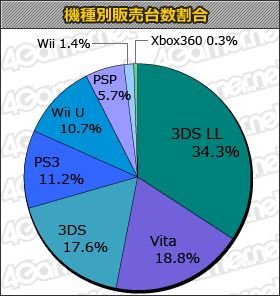 Statistiques jp charts 01.08.2013.