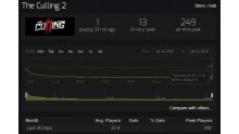 Steam Charts The Culling 2