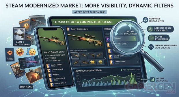 Steam Community Changes