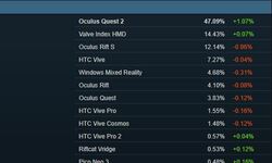 steam headset survey vignette