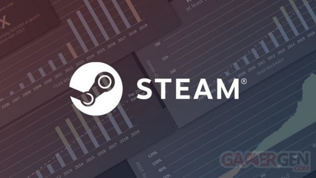 Steam logo head banner stats charts