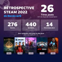 Steam Replay Retrospective 2022