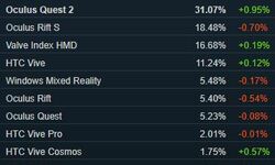 steam vr headset june classement
