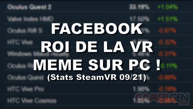 SteamVR   utilisateurs VR Septembre 2021