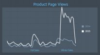 Steamwinter2015 product page views