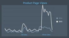 Steamwinter2015_product_page_views