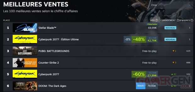 Stellar Blade meilleures ventes Steam Chine 16 05 2025