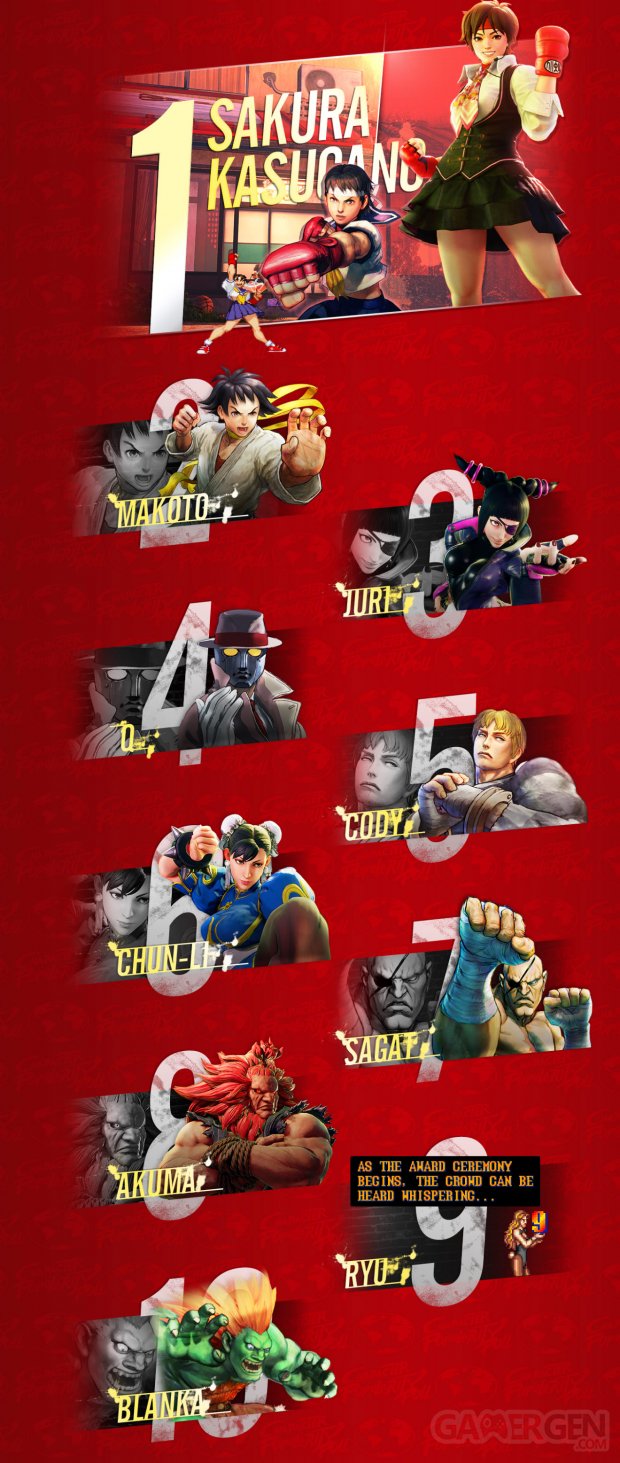 Street Fighter Capcom Classement Personnages 110 (1)