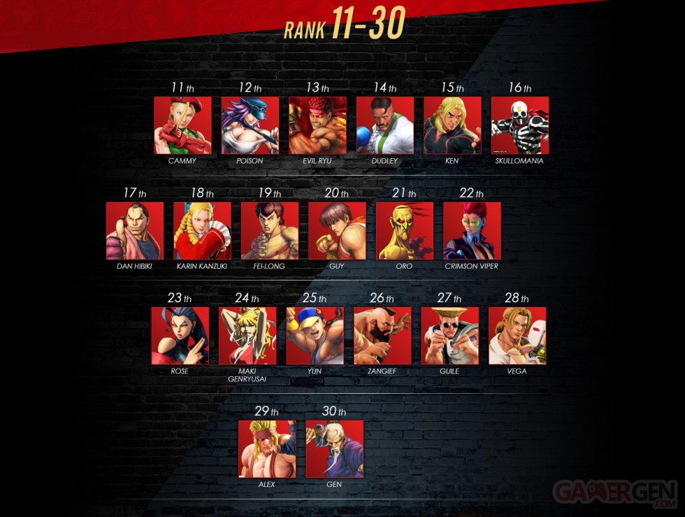 Street Fighter Capcom Classement Personnages 110 (3)