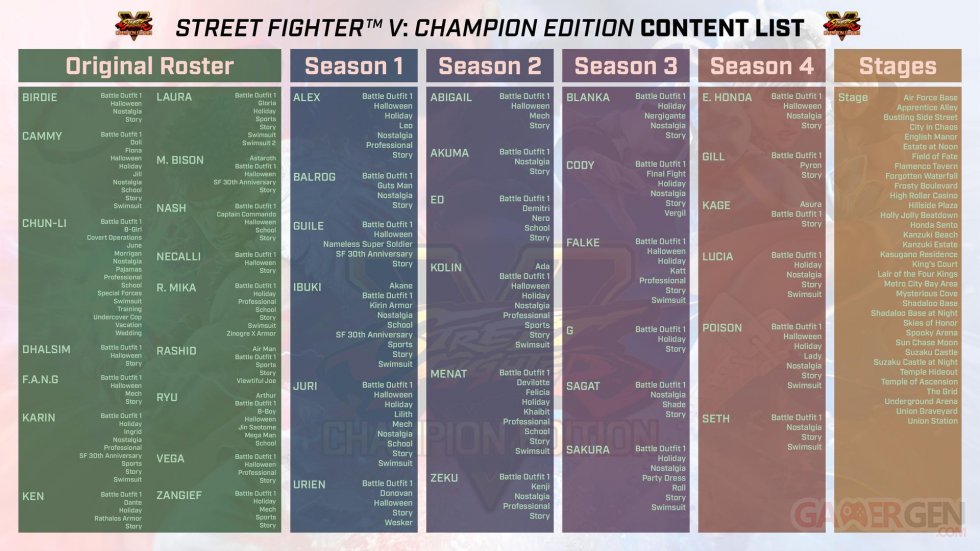 Street-Fighter-V-Champion-Edition-01-14-02-2020