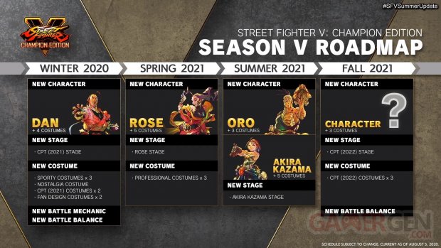 Street Fighter V Champion Edition roadmap 05 08 2020